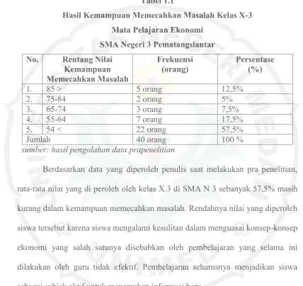 Tabel 1.1Hasil Kemampuan Memecahkan Masalah Kelas X-3