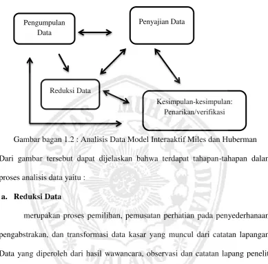 Gambar bagan 1.2 : Analisis Data Model Interaaktif Miles dan Huberman  