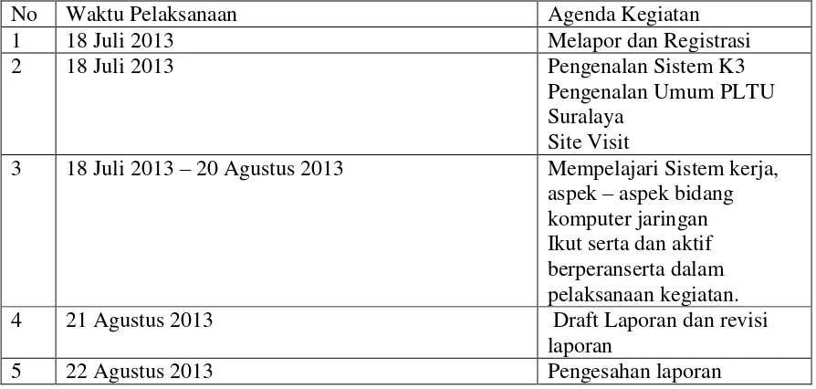 Tabel 1.1 Agenda Kegiatan kerja Praktek 