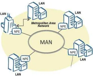 Gambar 2.8 Jaringan Wide Area Network (WAN) 