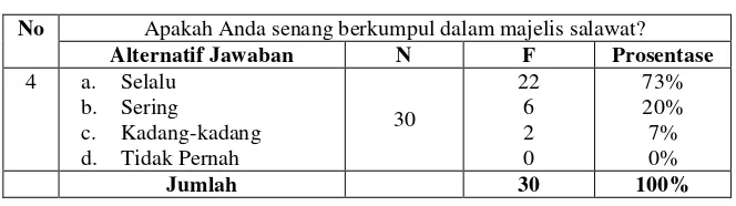 Tabel 4.7 