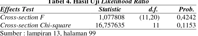 Tabel 4. Hasil Uji Likelihood Ratio 