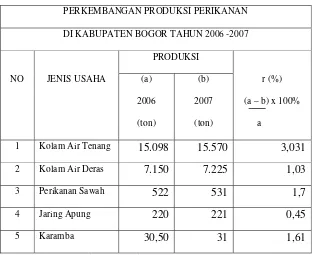 Tabel 4. Perkembangan produksi perikanan Kabupaten Bogor                 tahun 2006 – 2007 