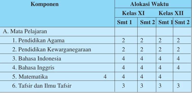 Tabel 7. Struktur Kurikulum SMA/MA Kelas XI dan XII program Bahasa