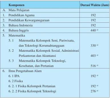 Tabel 9. Struktur Kurikulum SMK/MAK