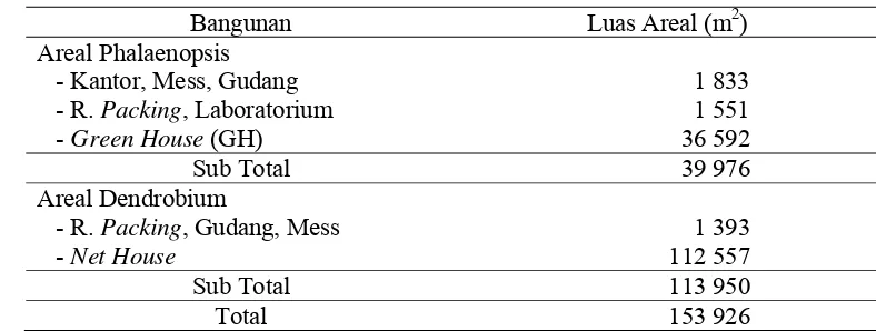Tabel 2. Luas Areal Penggunaan Lahan dan Inventarisasi Bangunan       Kebun Cikampek PT Ekakarya Graha Flora Tahun 2005  