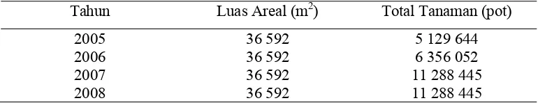 Tabel 3. Luas Areal dan Total Tanaman Anggrek Phalaenopsis yang   Diproduksi PT Ekakarya Graha Flora, Cikampek, Jawa Barat   Tahun 2005-2008  