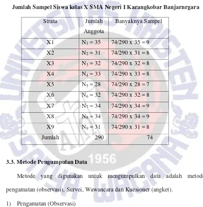 Tabel 3.2 Jumlah Sampel Siswa kelas X SMA Negeri I Karangkobar Banjarnrgara 
