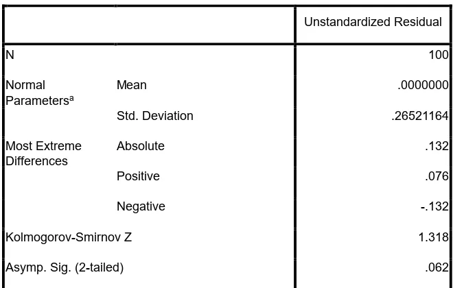 Tabel 4.16 