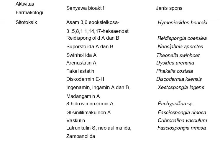 Tabel 1  Senyawa bioaktif yang dihasilkan spons laut  