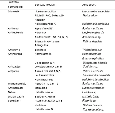 Tabel 1  Senyawa bioaktif yang dihasilkan spons laut * (Lanjutan) 