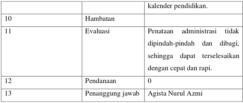 Tabel 11. Pelaksanaan Menghias Dalam dan Luar Kelas 