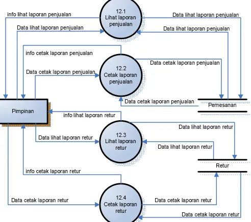 Tabel III. 7 Spesifikasi Proses 