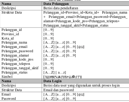 Tabel III. 8 Kamus Data 