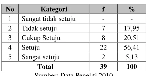 Tabel 4.9 Public Relations Hotel Jayakarta Bandung memiliki keahlian 