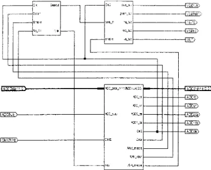 Figure 9. RTL schematic for logic analyzer controller. 