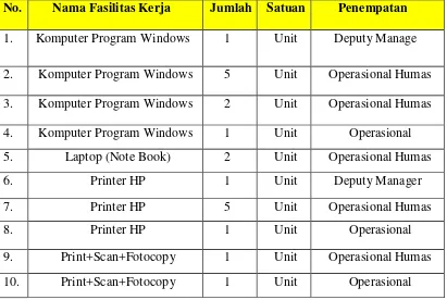 Tabel 1.2Daftar Sarana Humas PT. PLN (Persero)  Distribusi Jawa Barat dan Banten 