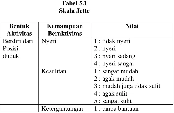 Tabel 5.1  Skala Jette 