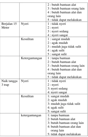 Tabel 5.2 Hasil Skala Jette 