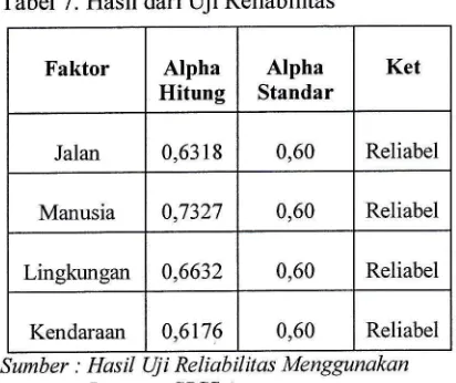 Tabel T. Hasil dari Uji Reliabilitas