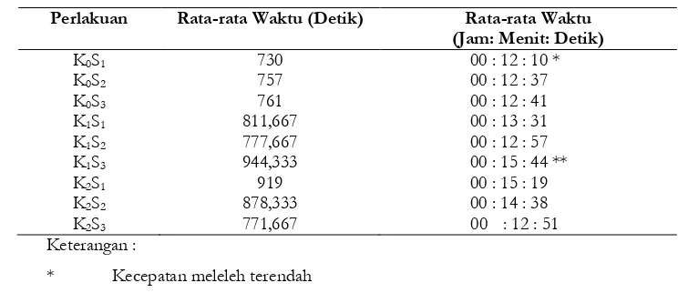 Tabel 3. Hasil Uji 