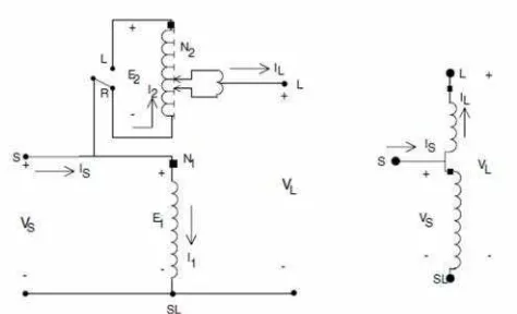 Gambar 2.1 Rangkaian Type A Step- Voltage Regulator[13]