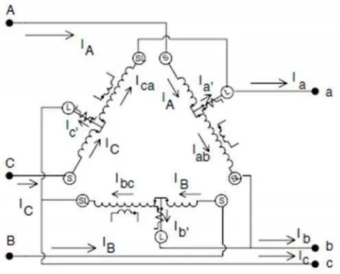Gambar 2.5 Step Voltage Regulator Hubung Close Delta [13]