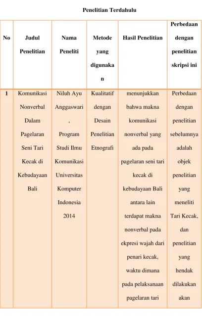 Tabel 2.1 Penelitian Terdahulu 
