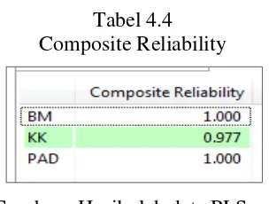 Tabel 4.4  