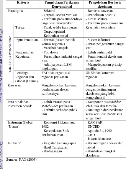 Tabel 1. Perbedaan Pengelolaan Perikanan Konvensional dan Berbasis Ekosistem. 