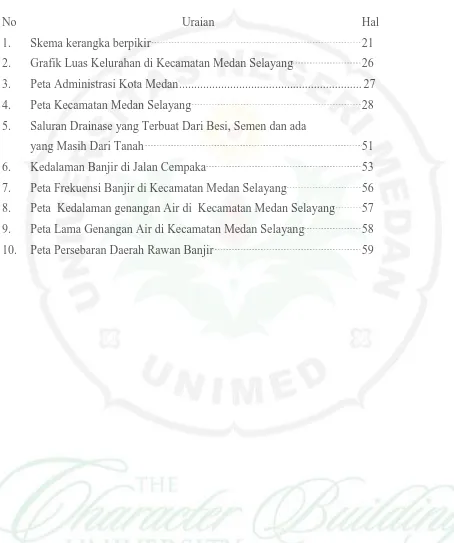 Grafik Luas Kelurahan di Kecamatan Medan Selayang 