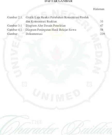 Gambar 2.1.Grafik Laju Reaksi Perubahan Konsentrasi Produk