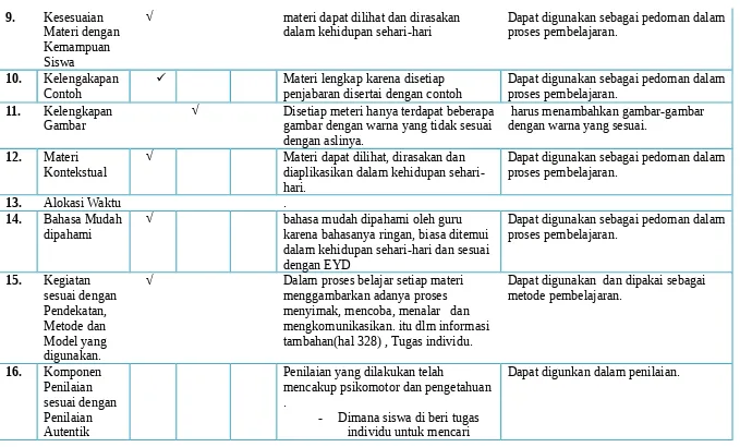 Gambar gambar dengan warna yang tidak sesuai