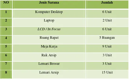 Tabel 1.1 