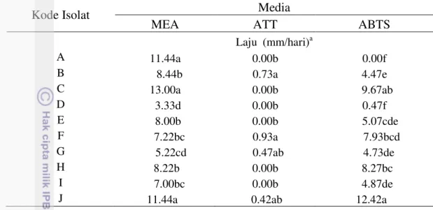 Tabel 4  Pengaruh jenis isolat terhadap laju tumbuh miselium pada media uji  MEA, ATT dan ABTS 