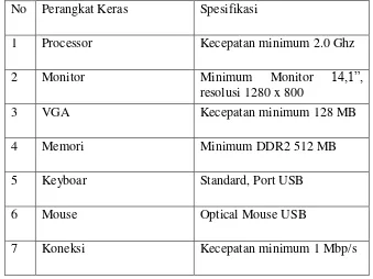 Tabel 3.3 Spesifikasi Perangkat Keras frontend web 