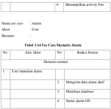 Tabel 3.14 Use Case Skenario Alarm 
