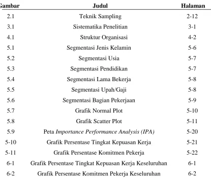Gambar                                                Judul                                                Halaman 