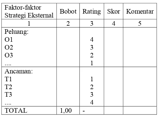 Tabel 5. External Strategic Factors Analysis Summary (EFAS) 