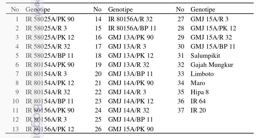 Tabel 2 Materi genetik skrining F1 padi hibrida menggunakan PEG 6000 
