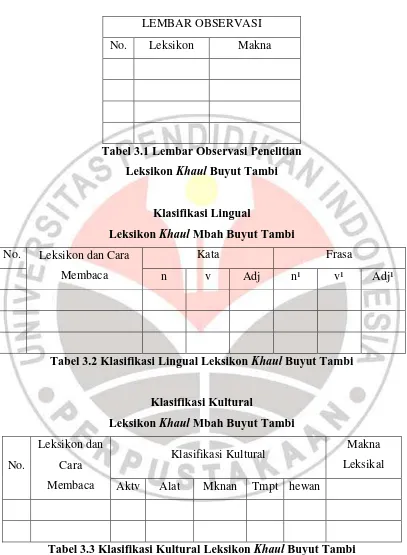 Tabel 3.3 Klasifikasi Kultural Leksikon Khaul Buyut Tambi 