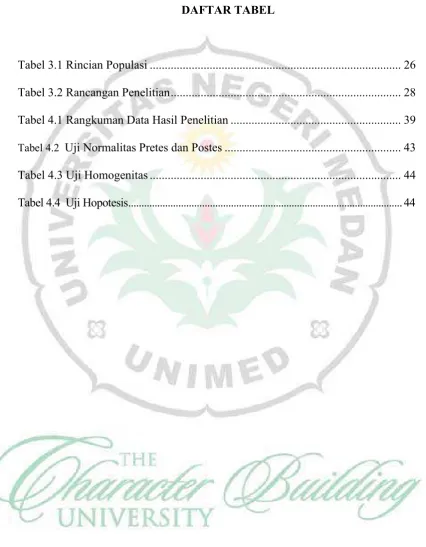 Tabel 3.1 Rincian Populasi ...................................................................................