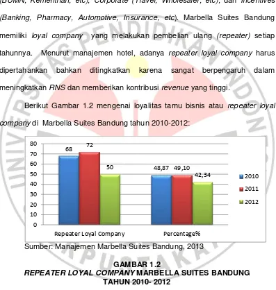 REPEATER LOYAL COMPANYGAMBAR 1.2  MARBELLA SUITES BANDUNG  