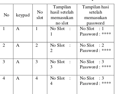 Tabel 2. Proses Menu Simpan 