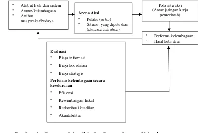 Gambar 4     Framework Analisis dan Pengembangan Kelembagaan. Modifikasi dari Ostrom, E..D, R