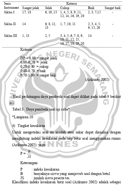 Tabel 3.  Daya pembeda soal uji coba* 