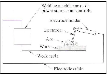 Figure 2. 2: Hand position in the welding processes [4]. 
