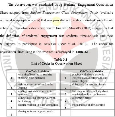 Table 3.1 List of Codes in Observation Sheet 