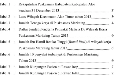 Tabel 1  : Rekapitulasi Puskesmas Kabupaten Kabupaten Alor  