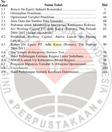 Tabel No 1.1 